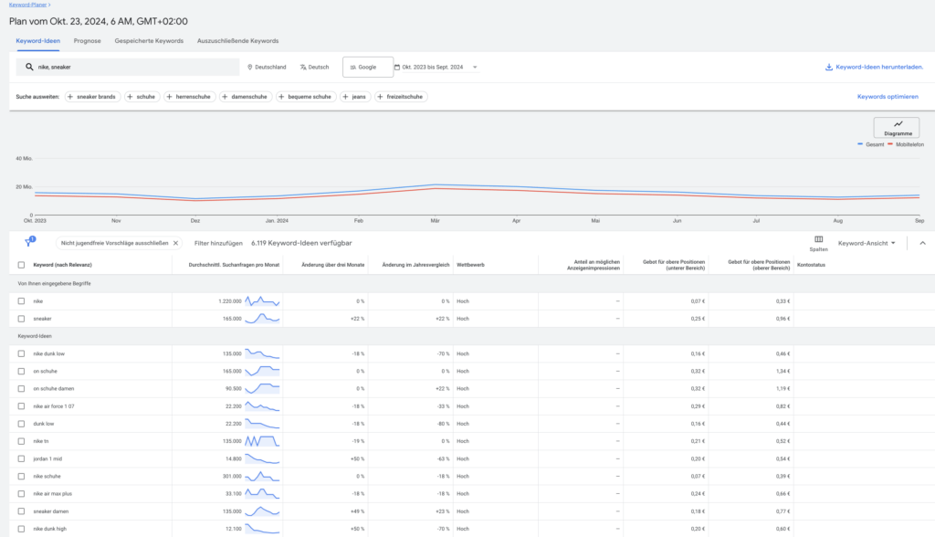 keyword planner keywords finden