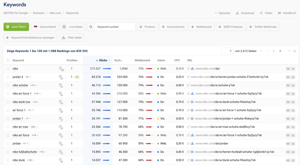 sistrix keywords tracken